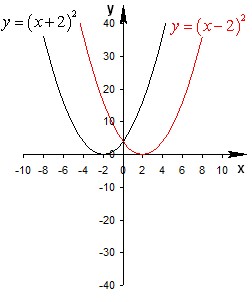 График y=2x^2 | Mathway