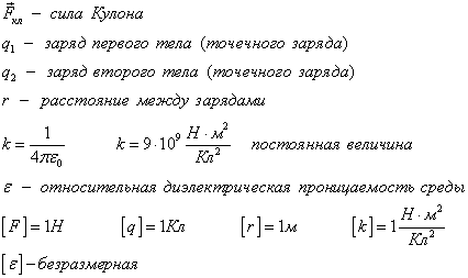 Поле внутри диэлектрика. Свободные и связанные заряды