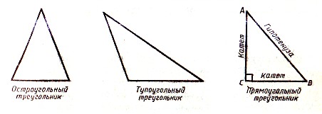 понятие треугольник