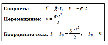 Какие тела падают быстрее лёгкие или тяжёлые?