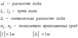 Интерференция света | Объединение учителей Санкт-Петербурга