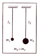 Что можно сказать о периоде колебаний маятников изображенных на рисунке m2 m1