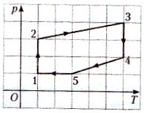 На pt диаграмме изображено изменение состояния двух молей идеального газа