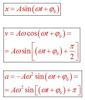 Из предложенных ответов выберите уравнение гармонического колебания соответствующее графику 8